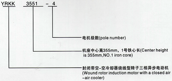 西安泰富西瑪YRKK系列(H355-1000)高壓繞線轉(zhuǎn)子三相異步電機西安西瑪電機型號說明 西安泰富西瑪YRKK系列(H355-1000)高壓繞線轉(zhuǎn)子三相異步電機西安西瑪電機型號說明