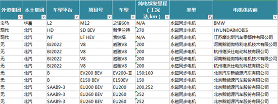 新能源汽車電機電控配套信息解讀——西安泰富西瑪電機(西安西瑪電機集團股份有限公司)官方網(wǎng)站 新能源汽車電機電控配套信息解讀——西安泰富西瑪電機(西安西瑪電機集團股份有限公司)官方網(wǎng)站