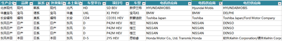 新能源汽車電機電控配套信息解讀——西安泰富西瑪電機(西安西瑪電機集團股份有限公司)官方網(wǎng)站 新能源汽車電機電控配套信息解讀——西安泰富西瑪電機(西安西瑪電機集團股份有限公司)官方網(wǎng)站