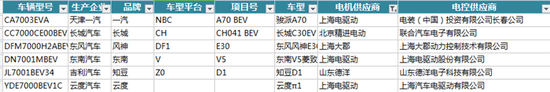 新能源汽車電機電控配套信息解讀——西安泰富西瑪電機(西安西瑪電機集團股份有限公司)官方網(wǎng)站 新能源汽車電機電控配套信息解讀——西安泰富西瑪電機(西安西瑪電機集團股份有限公司)官方網(wǎng)站