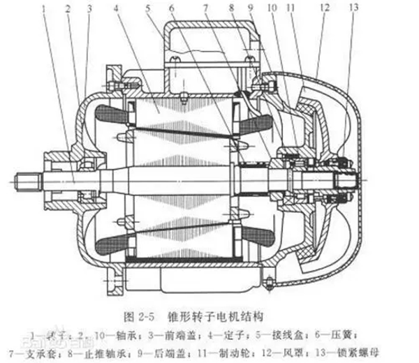 電機(jī)的分類、原理及功率與電流對照表——西安泰富西瑪電機(jī)（西安西瑪電機(jī)集團(tuán)股份有限公司）官方網(wǎng)站