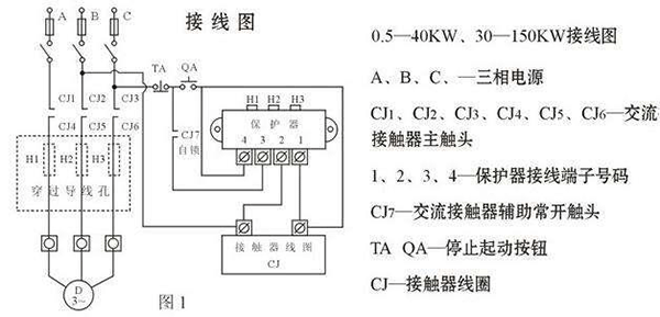 西安西瑪電機燒壞測量方法及預防。