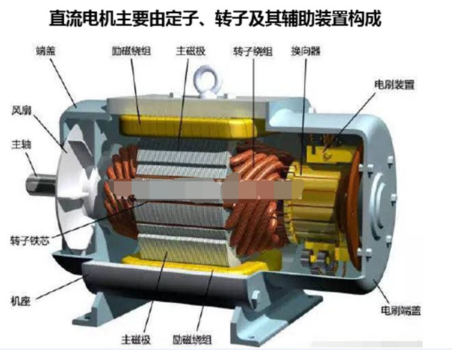圖為西瑪電機(jī)為大家提供的直流電機(jī)內(nèi)部解剖圖 圖為西瑪電機(jī)為大家提供的直流電機(jī)內(nèi)部解剖圖