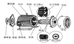三相異步電動機的六種分類方法及具體分類?！靼膊﹨R儀器儀表有限公司